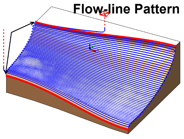 solidworks 3 axis finishing toolpaths, Advanced 3 Axis Milling Finishing Toolpaths Included In CAMWorks Milling Standard