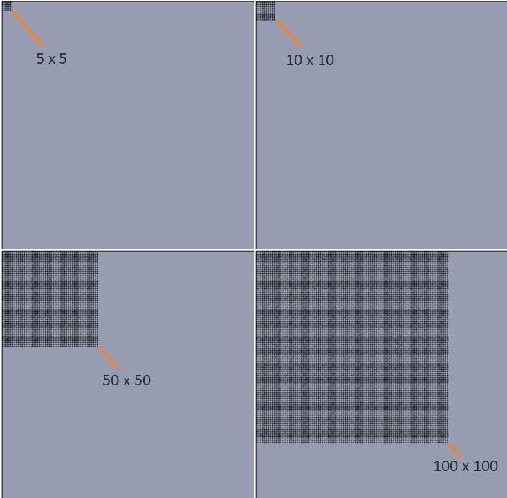 Range of tested pattern sizes
