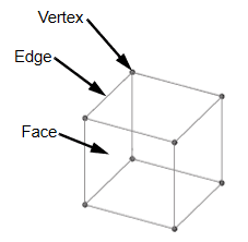 Chart, radar chart Description automatically generated