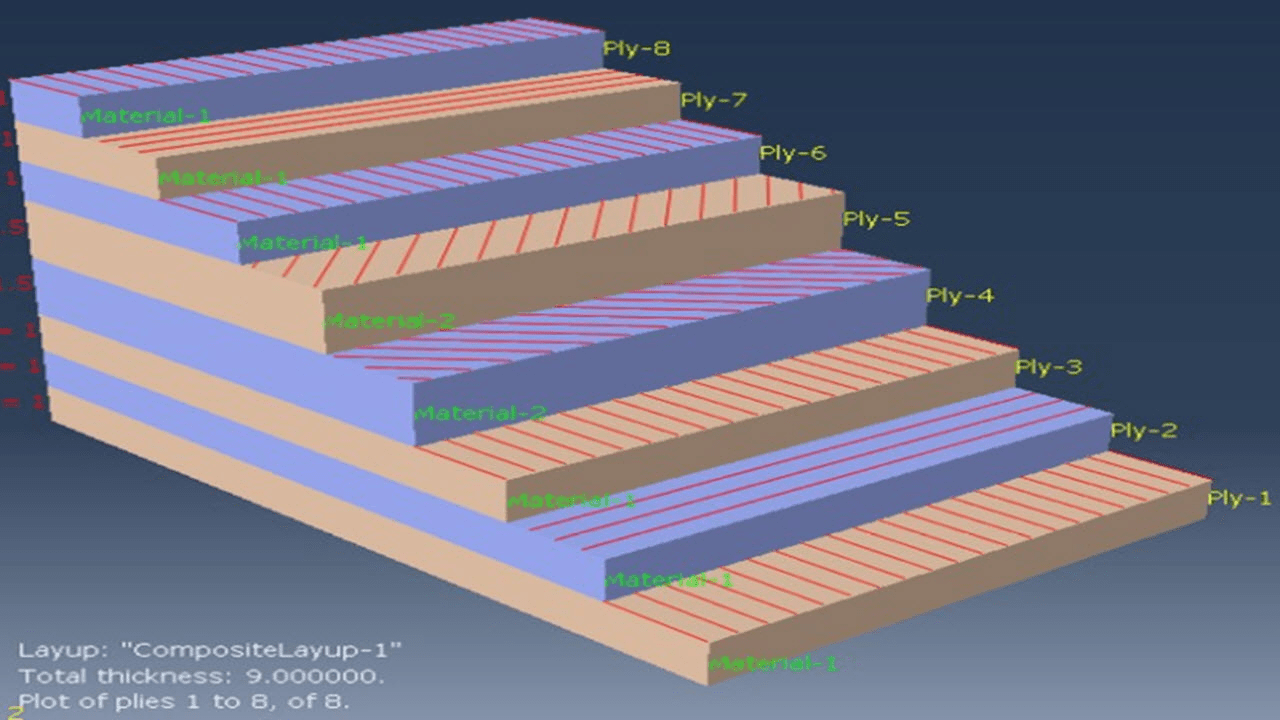 Composite Structures Performance Engineer (CYE)