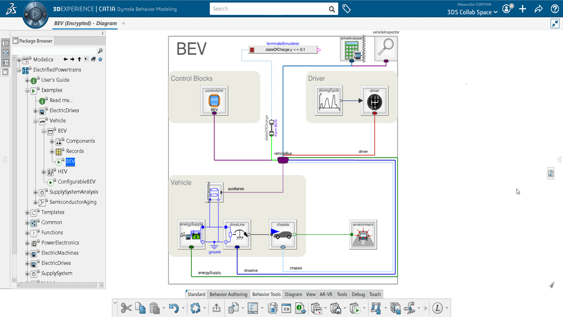 Systems Electrified Power Train Library (ETZ)