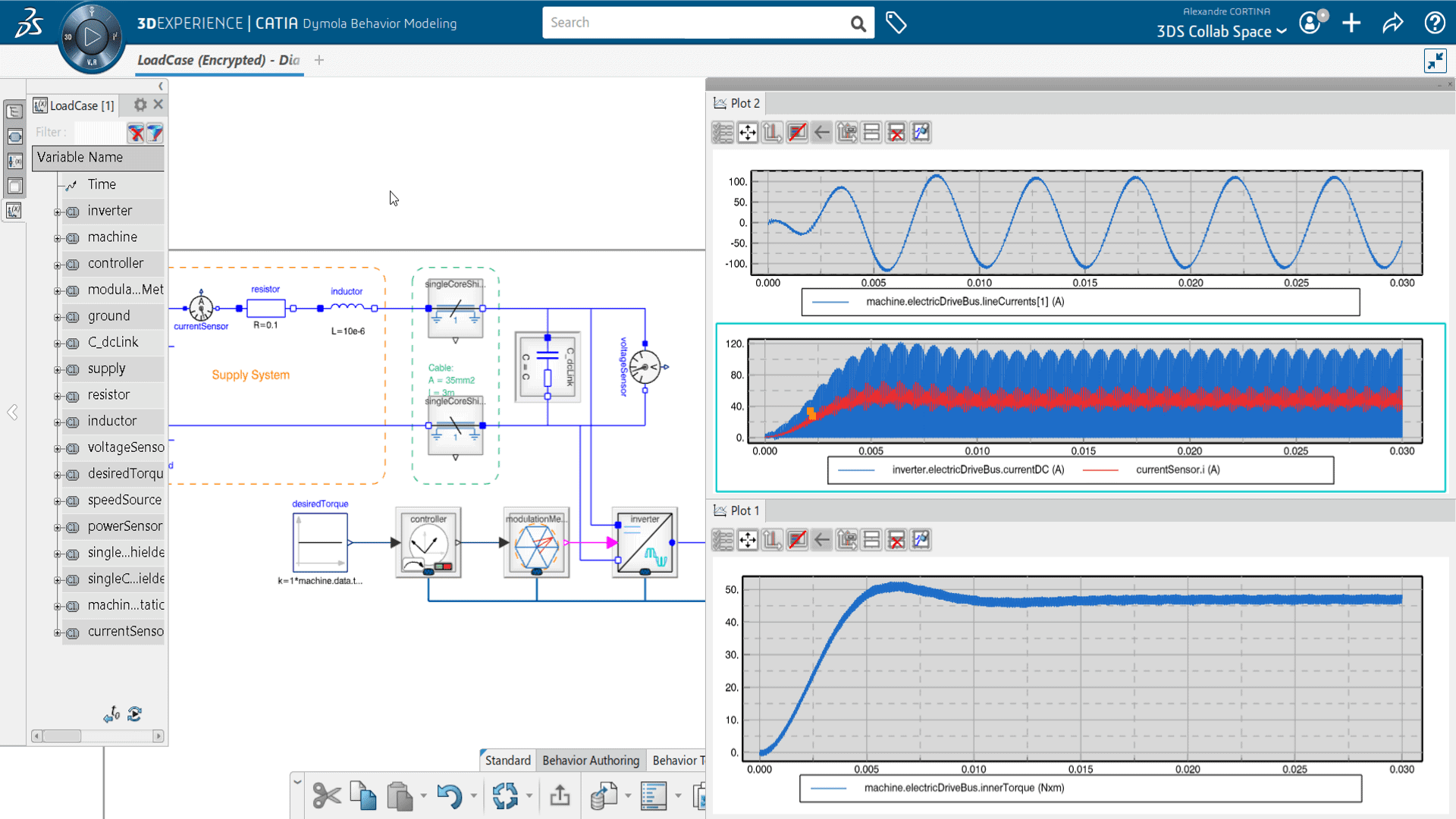 Systems Electrified Power Train Library (ETZ)