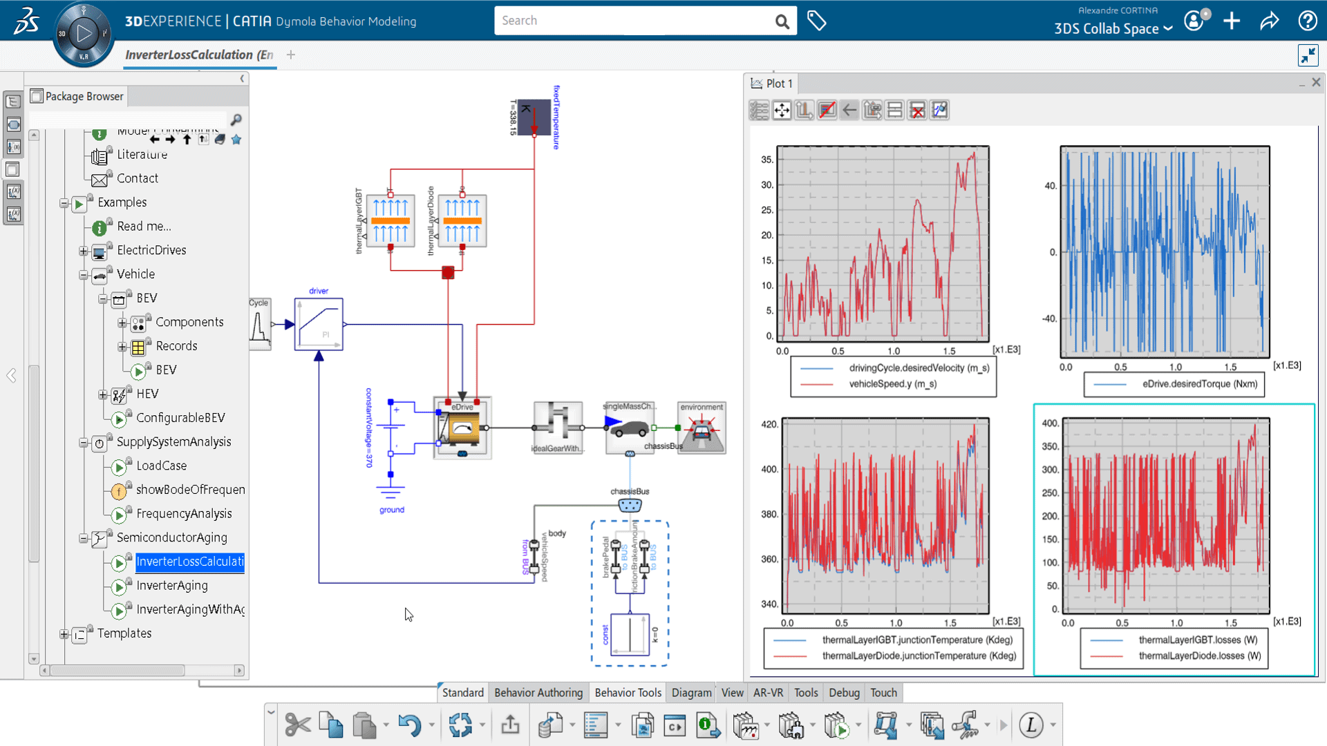 Systems Electrified Power Train Library (ETZ)