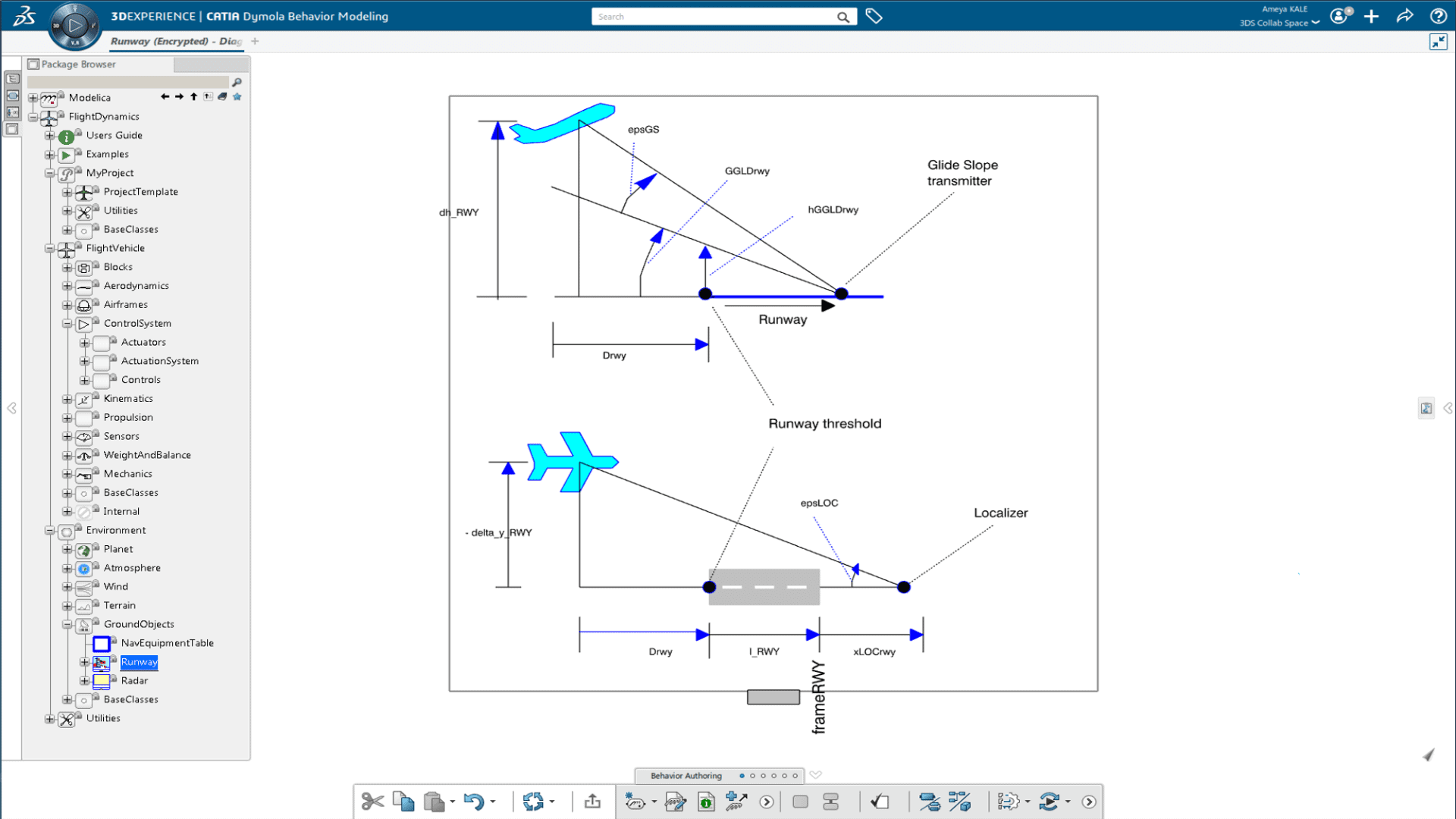 Systems Flight Dynamics Library (FDZ)