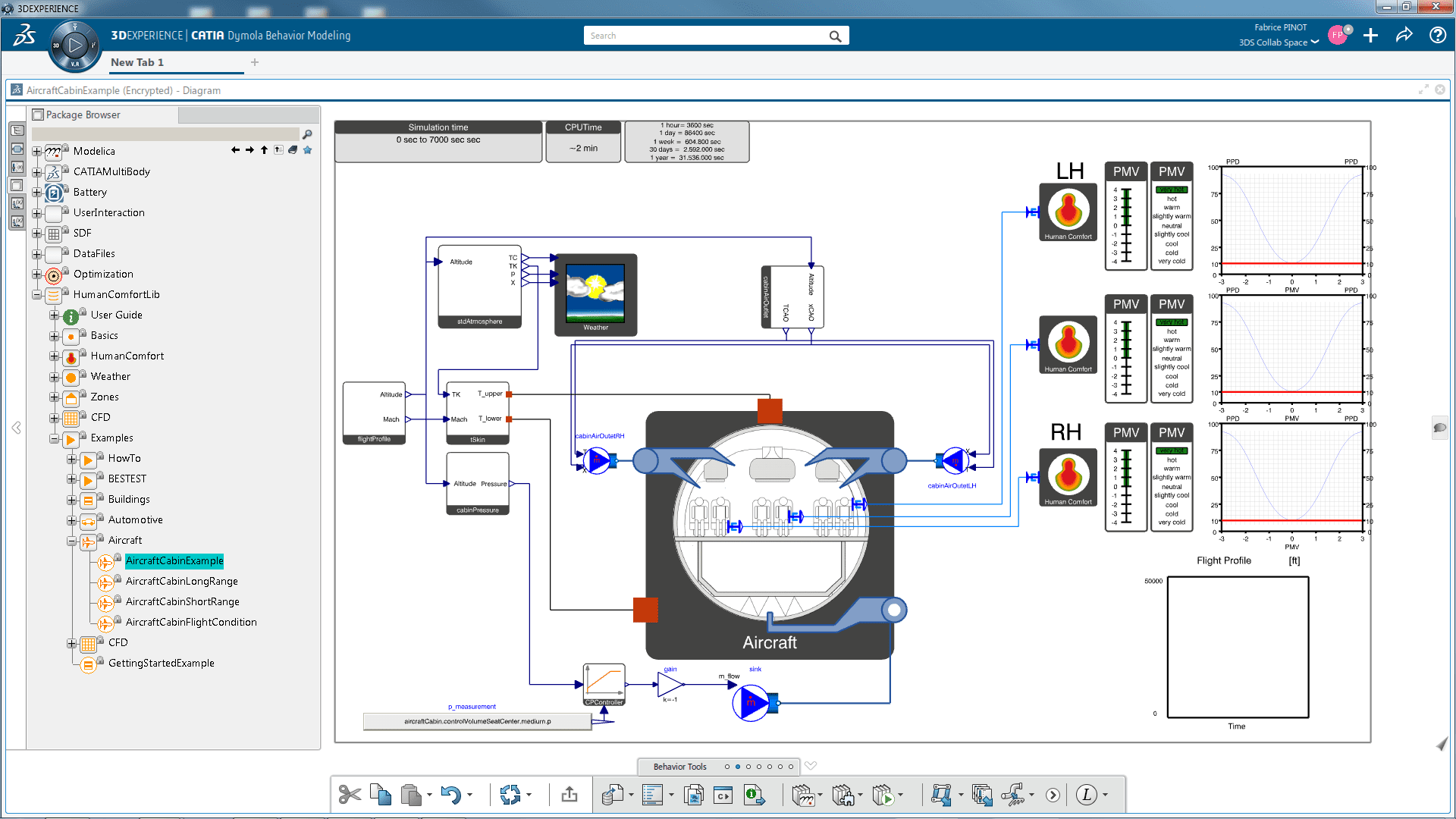 Systems Human Comfort Library (HCZ)