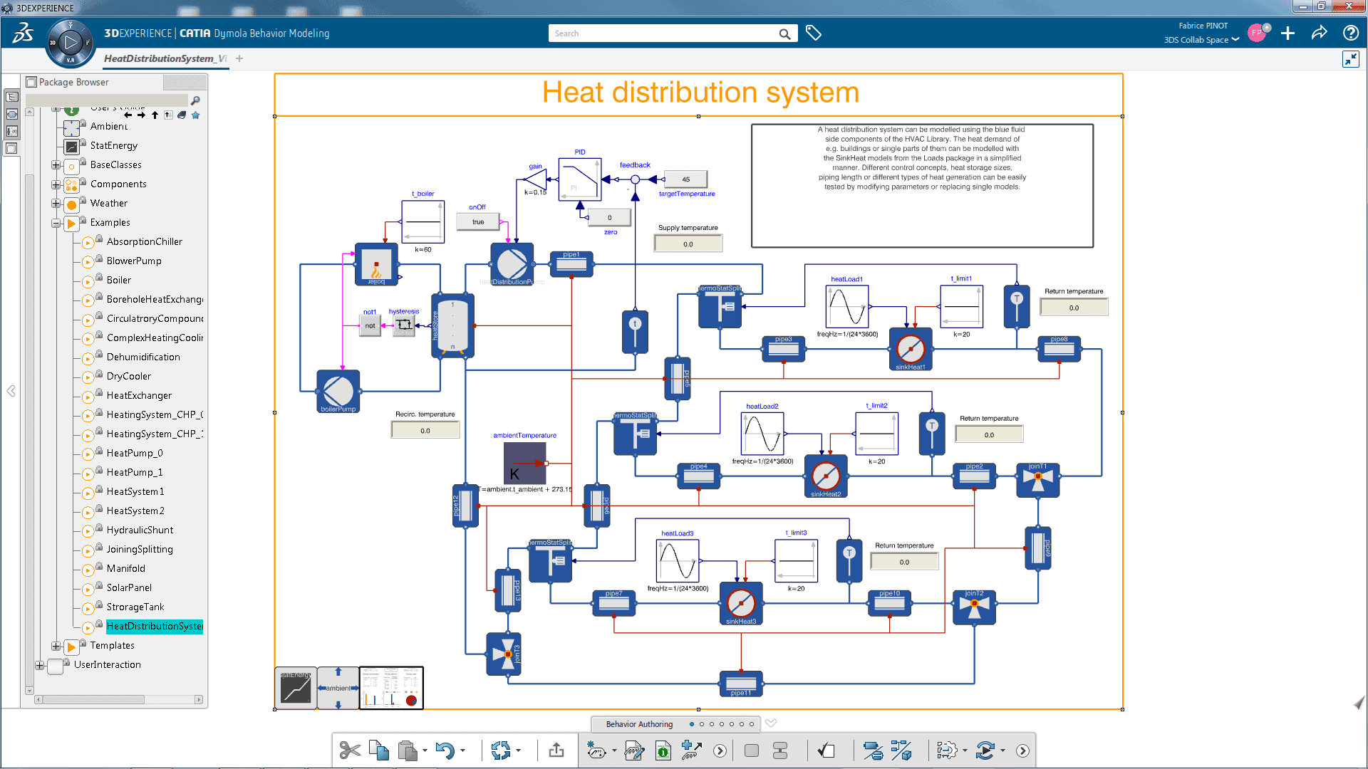 Systems HVAC Library (HVZ)