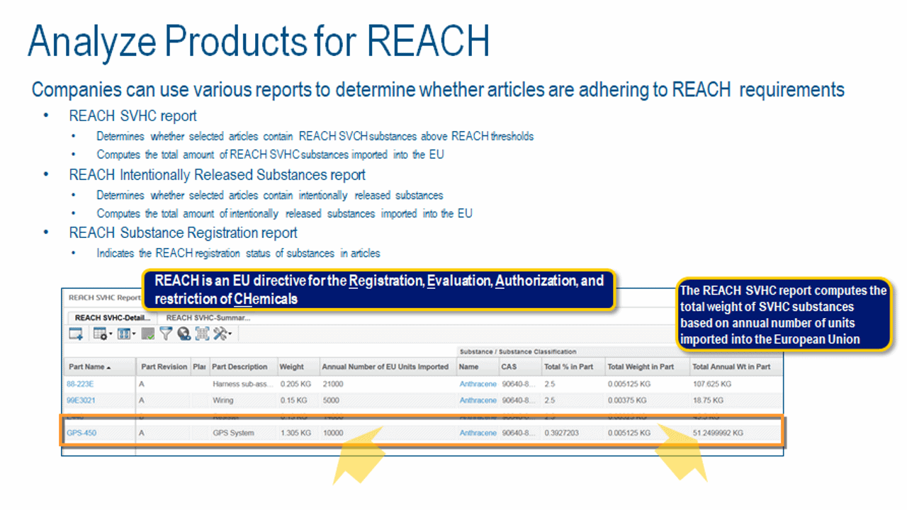 Materials Compliance Analyst (MCY) Overview Video