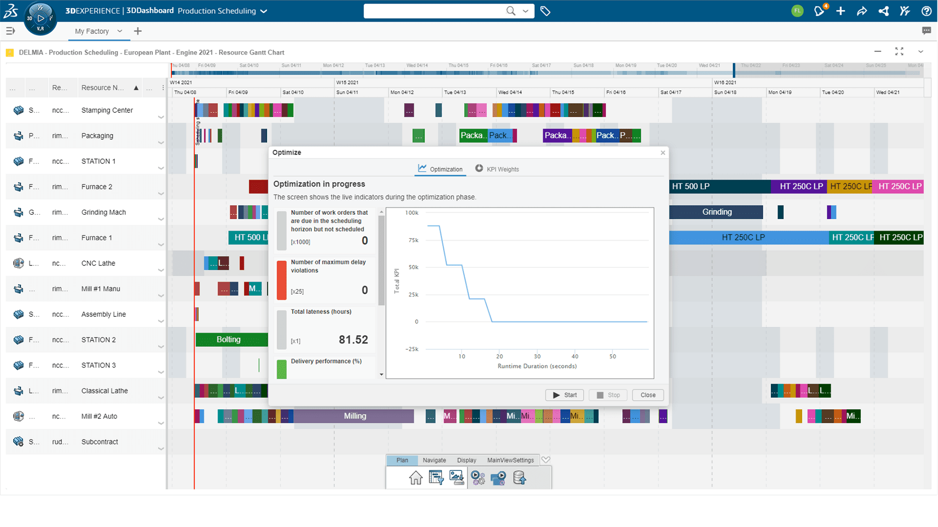 Production Scheduler (PSL)