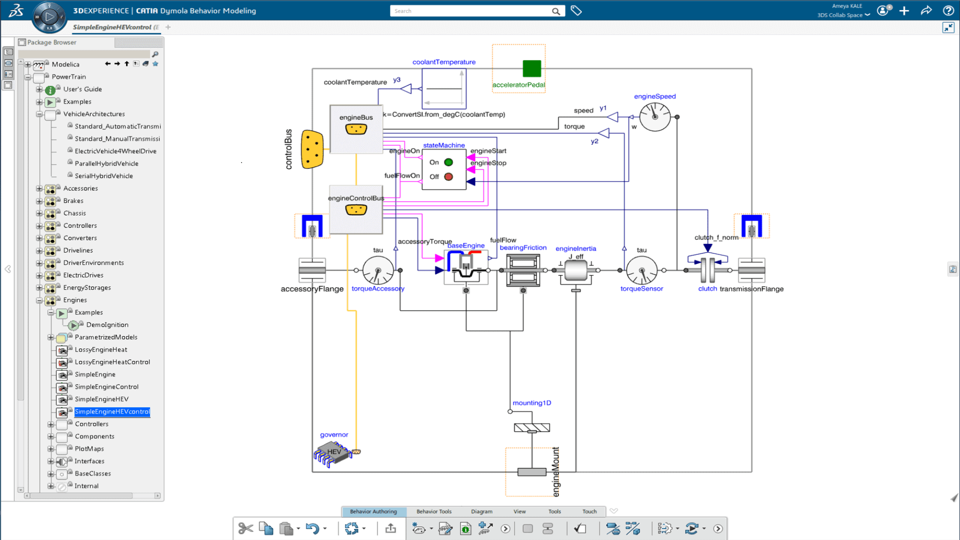 Systems Powertrain Library (PWZ)