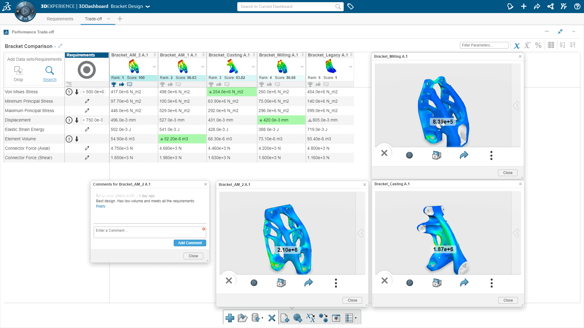 Simulation Collaborator (SEI)