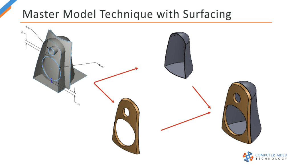 An Introduction to SOLIDWORKS Surface Modeling Computer Aided Technology