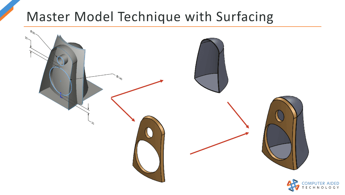 surface modeling, An Introduction to SOLIDWORKS Surface Modeling