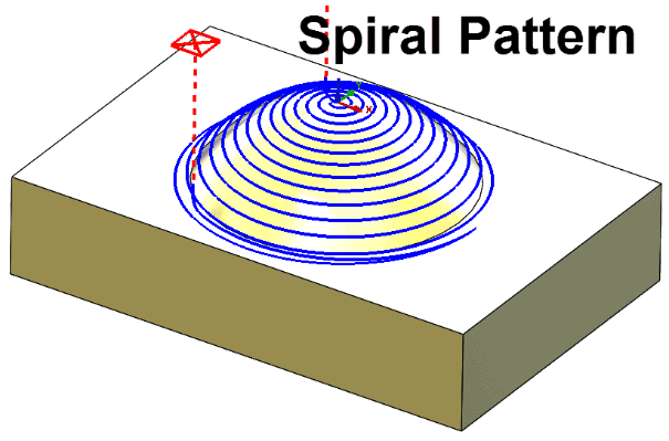 The spiral pattern project option in CAMWorks Milling Standard