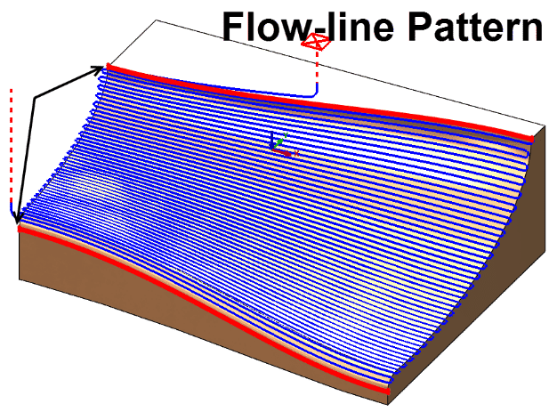 The flowline pattern project option in CAMWorks Milling Standard