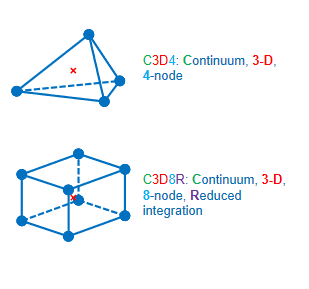 Chart, radar chartDescription automatically generated