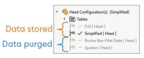 Checkmarks versus dashes identifies which configurations are saved with the file and which are purged.