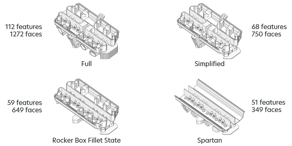 Comparison of engine head configurations