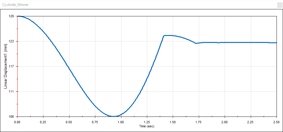 Linear displacement plot created by SOLIDWORKS Motion