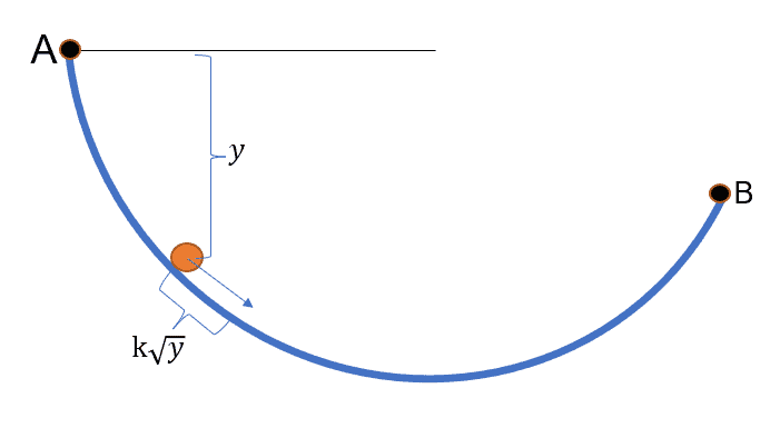 Particle on curve path