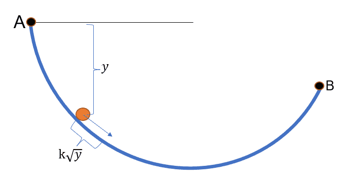 Particle on curve path 