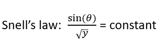 Snell’s Law correlation 