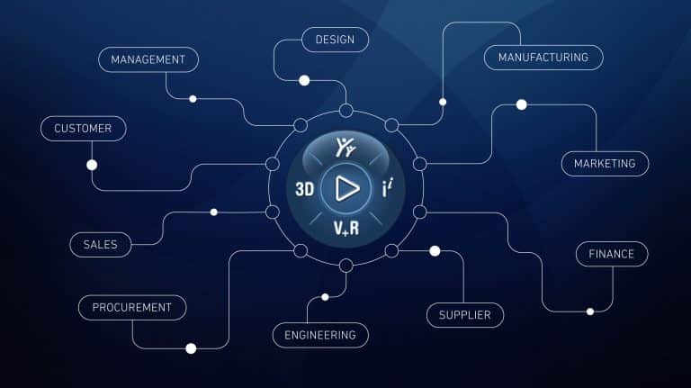 What is the 3DEXPERIENCE platform? - PLM Group EU