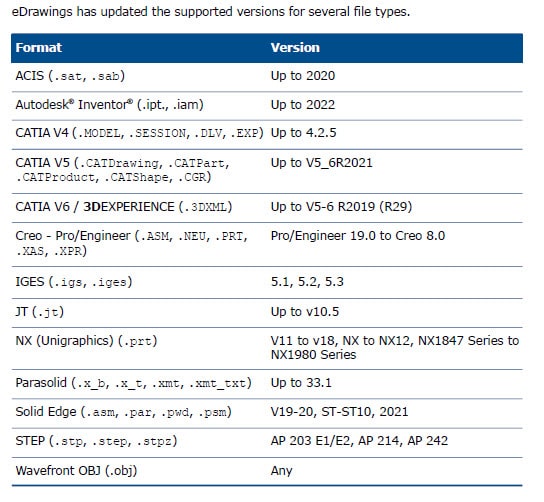 eDrawings 2023 provides support for additional files types, not previously supported. Check out the list of files in this image.